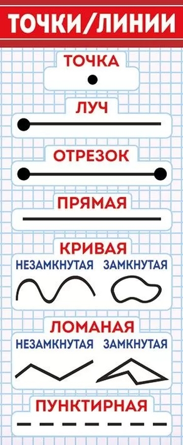 Закладка магнитная Точки, линии размер 50*110 мм