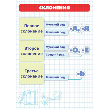 6782 Карточка-шпаргалка Склонения 