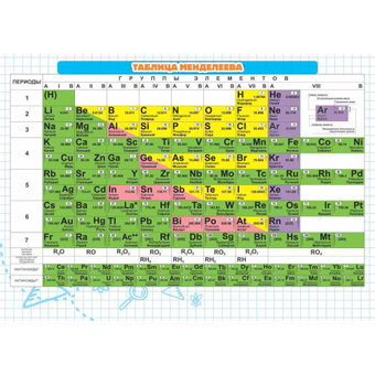 6790 Карточка-шпаргалка Таблица Менделеева