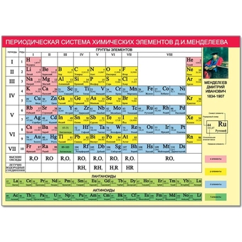 Плакат настенный  "Периодическая система Менделеева" 490*690мм (Русский Дизайн)